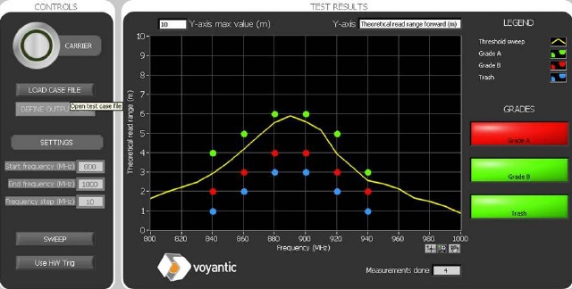 Tagformance Lite Software Inline Test