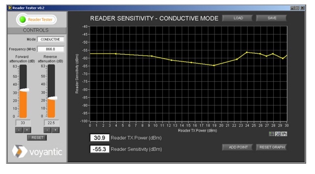 Voyantic Readformance Software