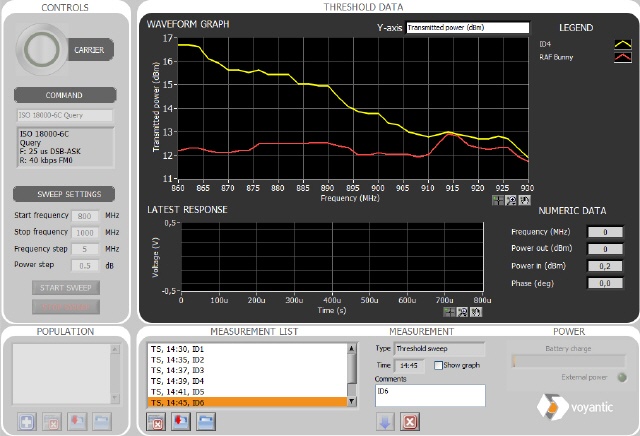 Tagformance Lite Software Threshold